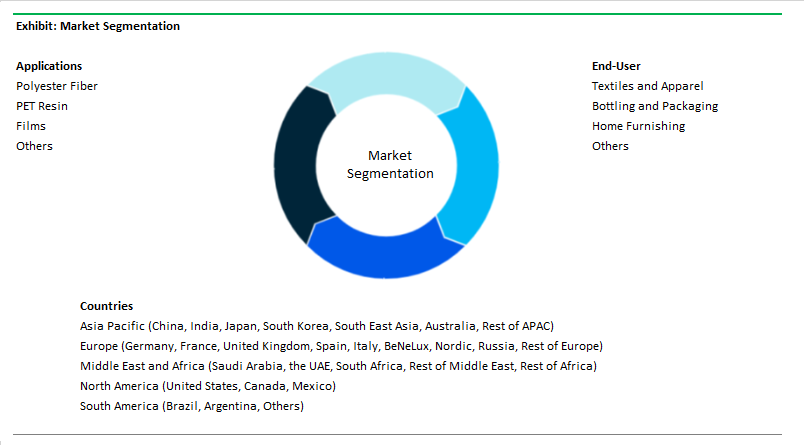 /uploads/articles/Purified Terephthalic Acid Market Segmentation